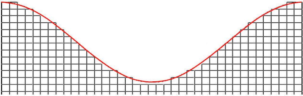 여기서 B i 의정의는 Fig. 1에보인바와같으나 B i 를정확하게결정하기어려운경우에는 B i =(B 1 +B 2 )/2를적용할수있다. Eq. (16) 로부터구한 ξ max 가 1에가까운값을갖도록다음과같이수정하는것이바람직하다.