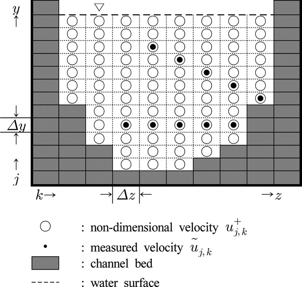 Fig. 13. Flow Cross-section Grid and Variable Definitions.