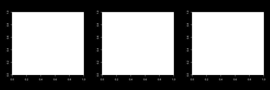 (0:255)/255, 0)) image(mandrill[,, 3], col = rgb(0, 0,