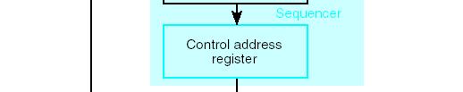 현재실행되는 ui 저장선택사항, 파이프라인한단계로작용 ( 경로지연감소 ) CAR(control address register) : ui의주소저장다음주소결정요소 : 제어워드가포함하고있는다음주소정보