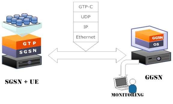 제 2 절 3G WCDMA 망테스트시나리오 Network 1.