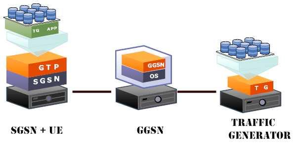 7. Data Traffic 테스트시나리오 ( 그림 11-1) User 의 Data Traffic 구성도 ( 그림 11-2)