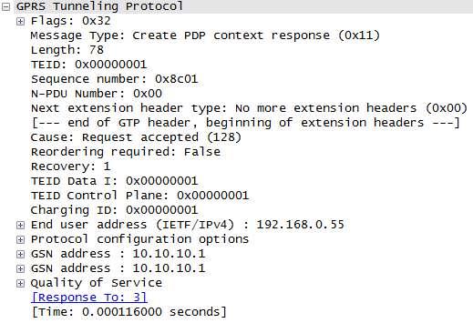 ( 그림 14-2) Create PDP Context Response 메시지 GGSN 은요청받은 PDP