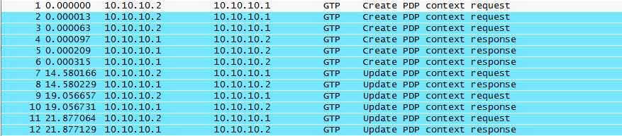 2. update procedure test ( 그림 15) update 처리화면 PDP context modification 절차는 PDP context activation절차동안에협약된 QoS, radio priority level, 와 TFT parameter들을변경하기위하여사용되는것이다.