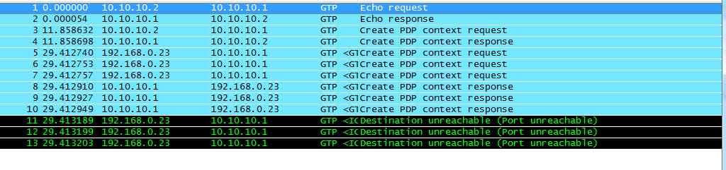 6. GTP in GTP 시나리오 ( 그림 30) GTPinGTP 메시지처리화면 사용자가사용자 Data부분에 3G서버의공격을목적으로 3G 시스템내에서사용되고있는 GTP-C 메시지를만들어서특정서버로 Session을 Open하기위한메시지또는특정 Session에대한종료메시지를만들어서보내는경우에대한테스트를할수있는기능을구현코자하는시나리오절차.