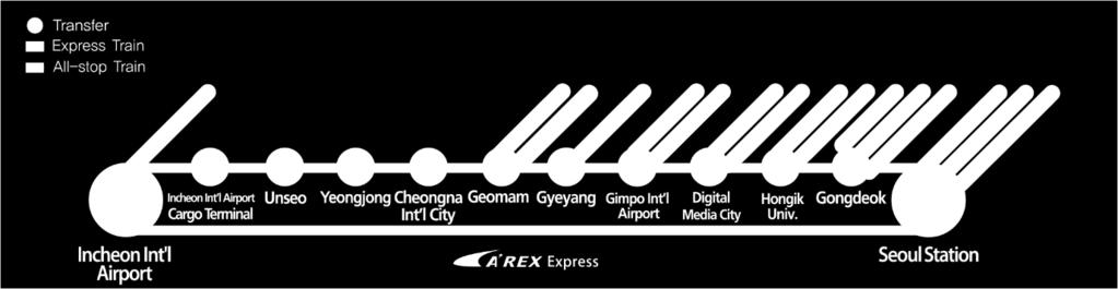 Therefore, media clients arriving before 26 January may take AREX train from ICN to Seoul station, and then take KTX from Seoul station to Jinbu/Gangneung station. 1.