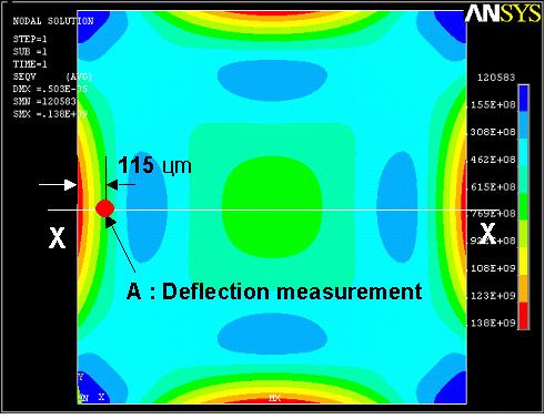 5 Schematic diagram of measurement setup Carbon fiber Pressure sensor Cavity Pyrex glass Pressure Fig. 7 Simulation result of diaphragm stress at t = 21 µm Fig.