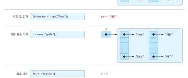 h = new HashMap<String, String>(); h.