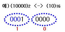 자료의단위 비트 (bit) 니블 (Nibble) 바이트 (Byte) 워드 (word) - 정보( 자료) 표현의최소단위 - 두가지상태(0과1) 를표시하는진수 1자리 *2bit= 2 2 =4개 *3bit= 2 3 =8개 -4개의비트가모여 1개의니블을구성 -4비트로수성되며 16진수 1자리를표현하기적합 -문자를표현하는최소단위로 8개의비트가모여 1바이트를구성함