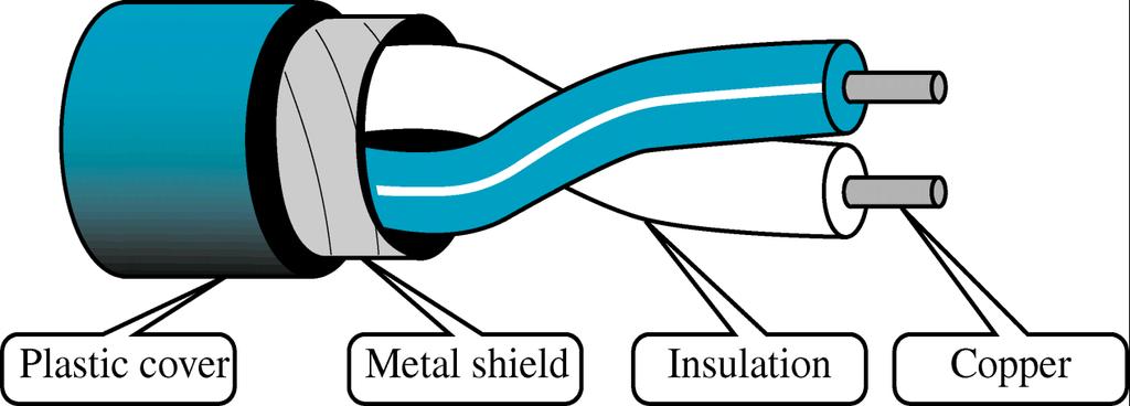 9 목포해양대해양컴퓨터공학과 차폐꼬임쌍선케이블 (STP: shielded twisted-pair)
