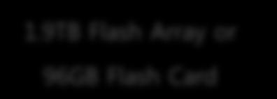 9TB Flash Array or 96GB Flash Card 1.