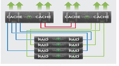 Oracle 차세대스토리지 Axiom 600 Axiom 600 특징 Quality of