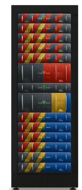 Cache, CPU, 및자원의 bandwidth Drive 유형, 개수및 data 저장위치 Read/write bias 및 RAID