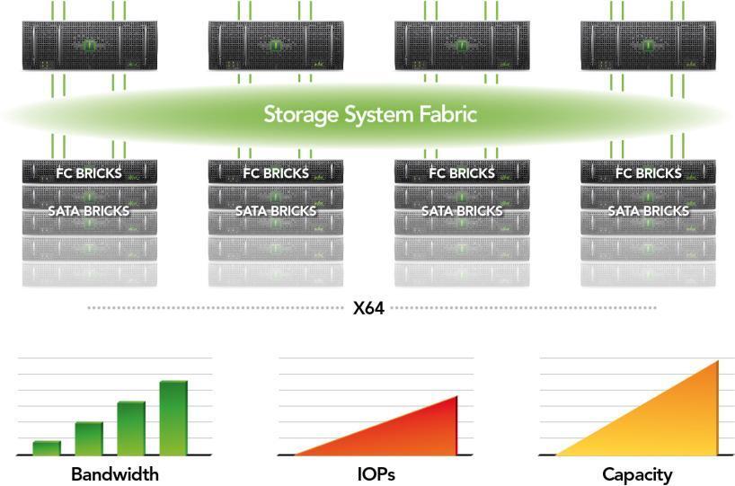 Oracle 차세대스토리지 Axiom 600 Axiom 600 Scale-Up, Scale-Out