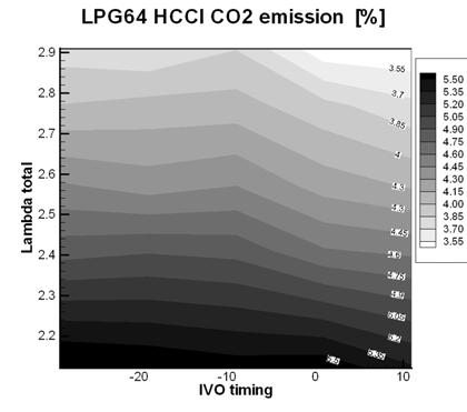 Kitae Yeom Jinyoung Jang Choongsik Bae Fig. 2 CO 2 emission of LPG HCCI engine in respect to TOTAL and IVO timing at 1000 rpm Fig.