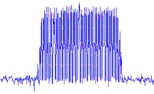 5 MHz Channel Bandwidth: 5 MHz