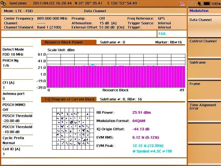 LTE 기술 Test Model (E-TM3.