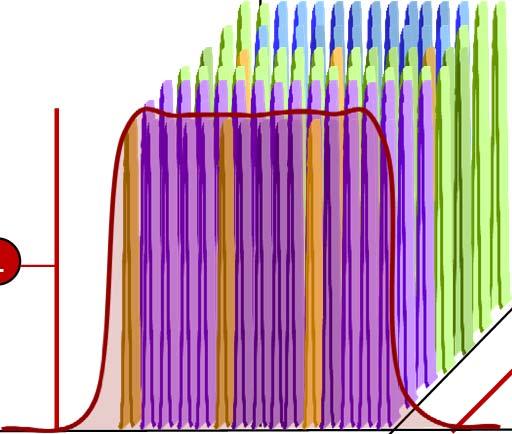 CCDF 2 Occupied Bandwidth Data Channel 1