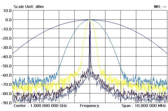 모드에서는 RBW 가 100KHz