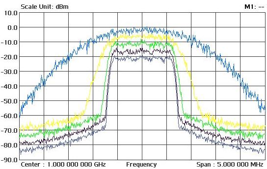 CDMA 신호 2012 JDS Uniphase