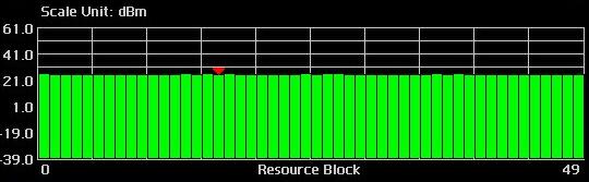 Total power dynamic range (db): 측정화면 (E-TM3.1) 와 (E-TM2) 의비교 10 MHz E-UTRA:16.