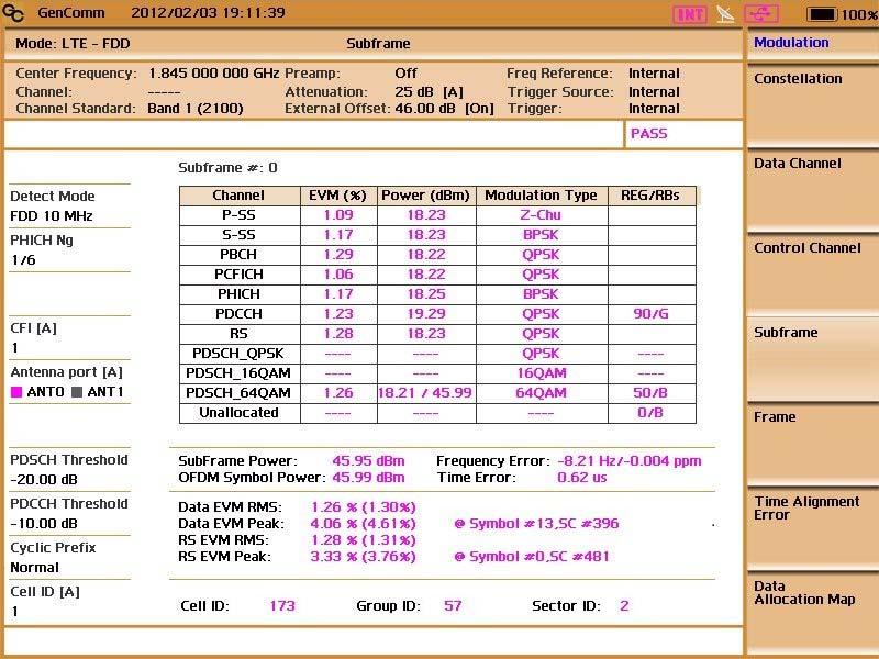 RU 의설정에따른 PDSCH 의 EVM 변화 측정순서 SIMO 출력신호측정 _ 64QAM Test Model 특징 : RS Power 만 3dB 올라가있음또는 18.2dBm 기준.