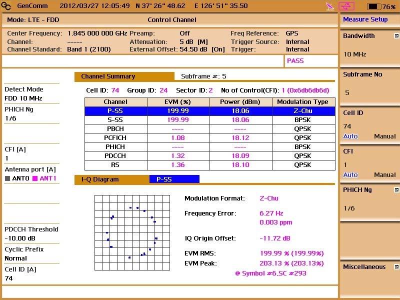 P-SCH Constellation ( 이슈 -Control Channel) Control