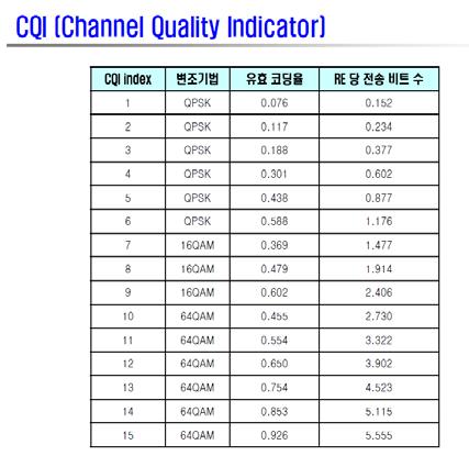 Modulation: 64QAM 16QAM QPSK 2012 JDS