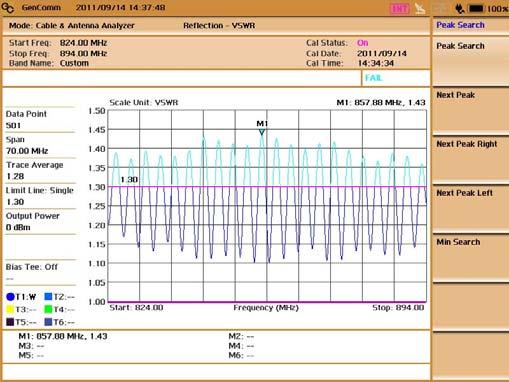 Cable & Antenna Analyzer Calibration DATA 저장 Calibration DATA 저장하기