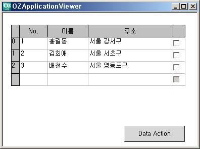 [Data Action]. ODI.