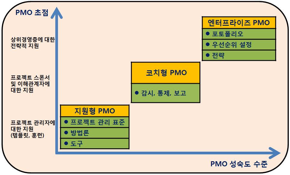 6. 해외플랜트건설기업의 PMO 기능활용사례 PMO