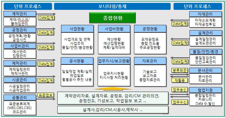 11. 프로젝트 IT 종합사업관리시스템 < 프로젝트 IT;