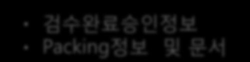 board) : 본선인도가격 ETA (Estimated Time of arrival) : 입항예정시각 ETB (Estimated Time of berth) : 접안예정시각 ETC (Estimated Time of complete) : 하역완료예정시각