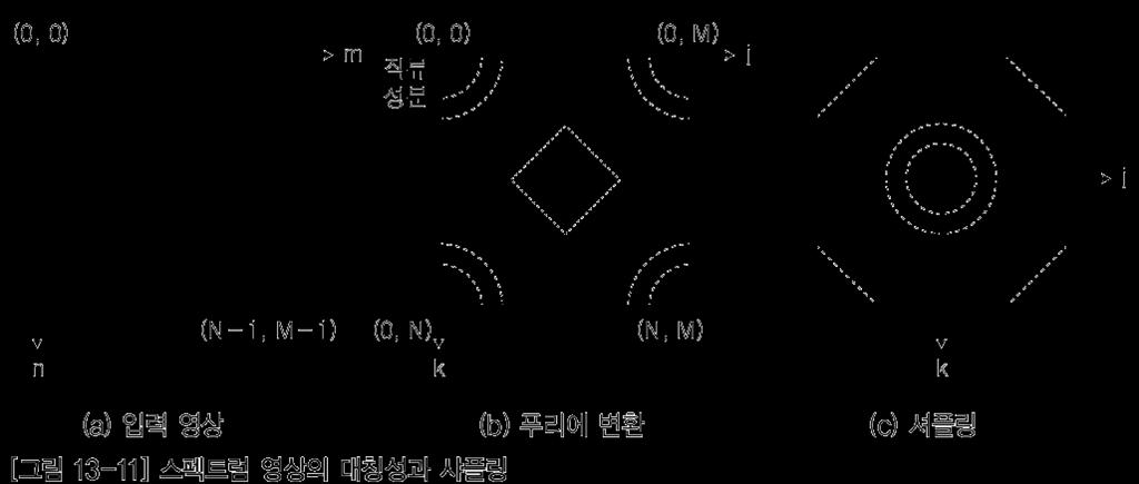 영상스펙트럼 계속