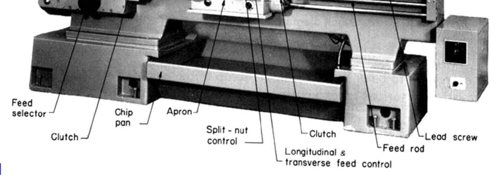 of lathe, which frequently