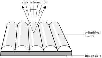Lenticular ( 렌티큘러 ): lens like stripes Lenslet ( 렌즈렛 ): Integral photograph or integram 41 42 Parallax Barrier 왼쪽이미지정보를담은줄과오른쪽이미지정보를담은줄이교대로나타나면서하나의 3 차원이미지를구성함 수직슬릿 (Vertial