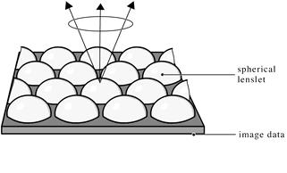 Lenslet 파버나인디멘 반구형렌즈 (Spherical lenses) 를사용하여수직과수평시차이미지 (Full parallax image) 를만들어줌 45 46 Reference http://www.mlab.uiah.fi/nmc/stereo/masters/eng/vocabulary.ht ml http://www.3dnshop.