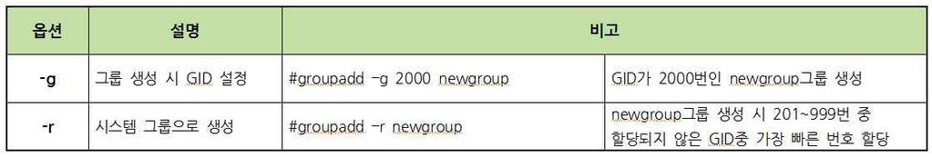 2. 그룹관리 u 그룹생성 groupadd - $sudo groupadd [ 옵션 ] < 계정명 > u 그룹생성확인 - $sudo /etc/group 파일 (