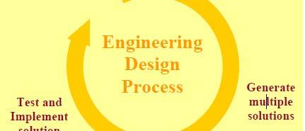 기술설계과정 공학설계과정 1.