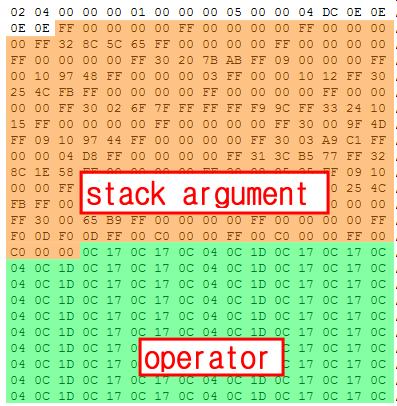 PDF가실행되면 stack argument 는 FF를기준으로나누어져스택에입력되며, 뒤의 operator는지정된함수가실행되어순차적으로처리된다.