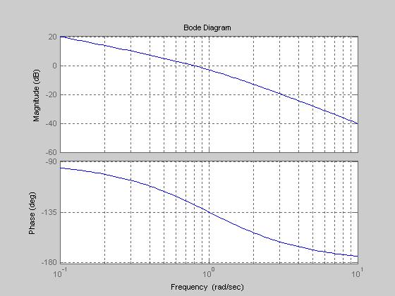 Control System Toolbox