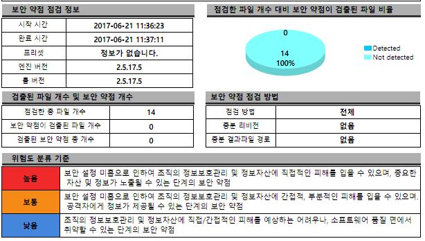 보안약점점검보고서