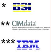 Interesting Facts 47% of ISO certification failures are attributed to poor document control * Between 3-7% of technical assets are lost each year due to the loss of misfiled engineering documents*