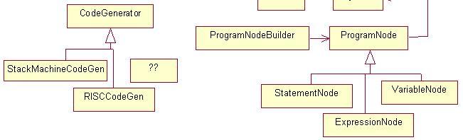 Compiler 객체의