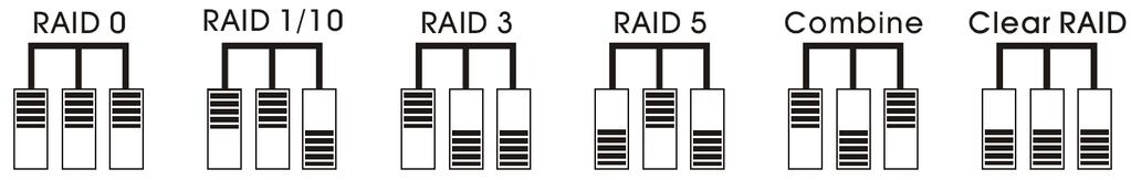 8. RAID 설정방법 참고 : 제품초기 RAID 모드는 Clear RAID(Single) 모드이며모든 RAID 변경은반드시 Clear RAID 로변경한후에다시변경해야합니다. 중요 : 본제품에서사용할하드디스크는제조사 / 모델명 / 용량이모두동일하여야합니다.