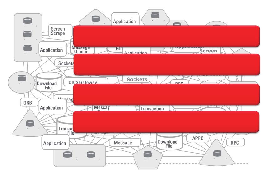 무정지플랫폼현실화 저자 - 조창윤컨설턴트, 한국오라클 Fusion Middleware 사업부 (changyoon.cho@oracle.com) 1. Q&A 최근데이터통합 (Data Integration) 과관련되어가장많이듣는질문들은다음과같다. - 현재까지내가사용한무료통화량은얼마일까?