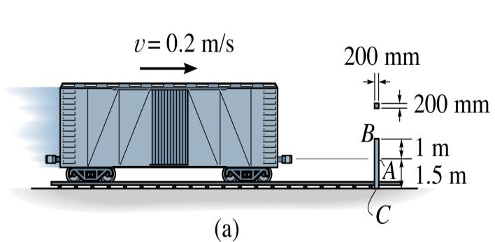 예제 4- 질량이 8ton 인강체기차가 a 그림과같이부딪힐때충격에의한점 B 의수평변위는?