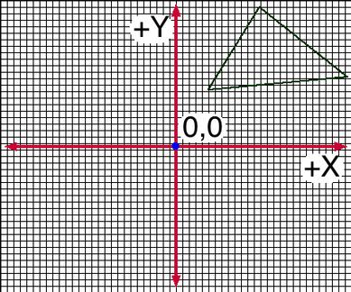 Coordinate Systems Graphics Programming 321190 2007년봄학기 3/13/2007 박경신 2D Cartesian Coordinate Systems 3D Cartesian Coordinate Systems Cartesian Coordination Systems -x +y y-axis x-axis +x Two axes: