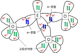 VBT 를이용한구조와결합설명 8. (5+9=14 점 ) N 2 는선형, 극성분자이다. (a) N 2 의구조와성격을설명할수있는루이스구조를그려라. 는주변에 4개의전자쌍을, 도주변에 4개의전자쌍을가지고있으므로 와 원자는각각정사면체배열을하는 4개의 sp 3 혼성오비탈을가진다.