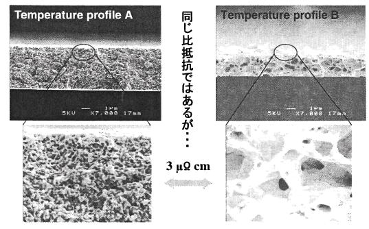 22 동일한비저항을보임 3 μω cm Fig. 4 은나노페이스트의소결구조를부여하는온도프로파일의영향 그림 4에는은나노페이스트의내부구조가소성조건에어떠한영향을받는지를나타내었다. 왼쪽시편과오른쪽시편은 Ag nano paste 를동일최고온도 240 o C에도달하게하나왼쪽시편과오른쪽시편이겪는온도프로파일은다소차이가있게하였다.